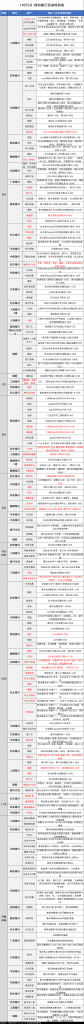 10月5日各大银行活动分享，好用关注推荐-柚子网创